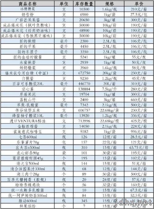 10000多家影院没有电影的日子…