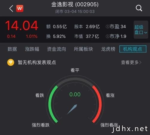 10000多家影院没有电影的日子…