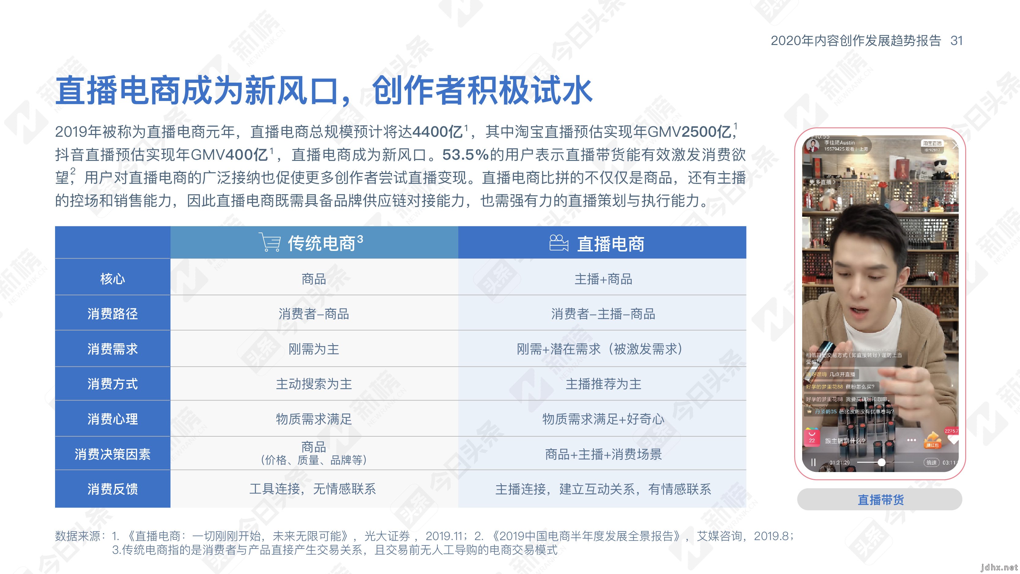 今日头条内容趋势报告：内容跨界时代，创作者内容创作趋势大预判