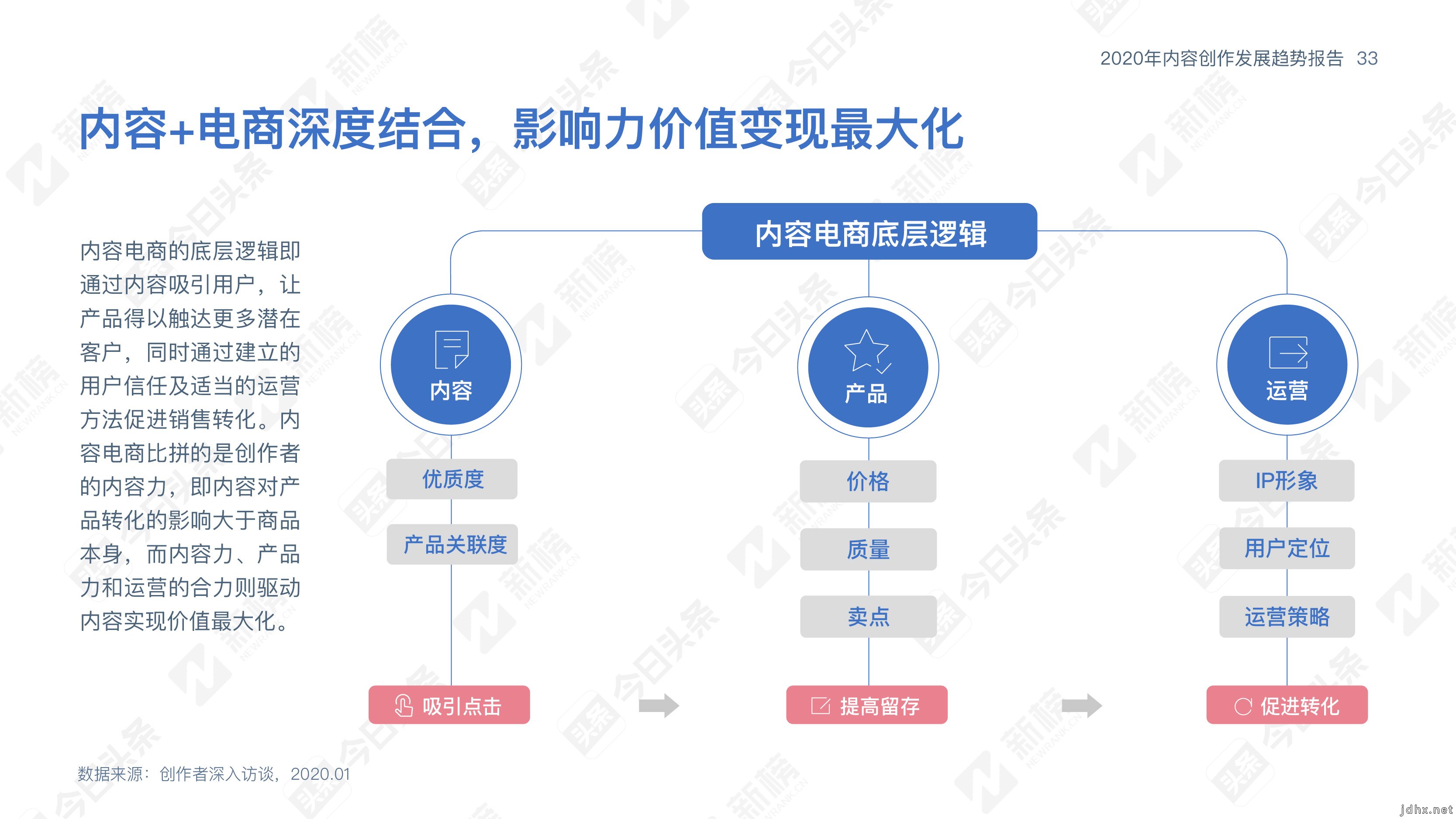 今日头条内容趋势报告：内容跨界时代，创作者内容创作趋势大预判