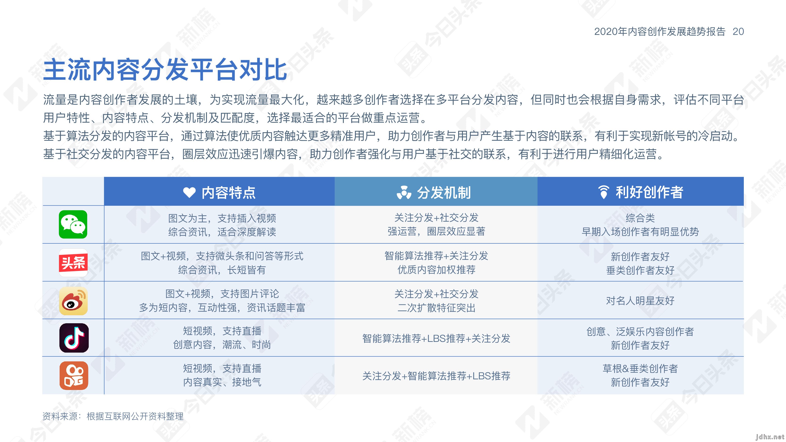 今日头条内容趋势报告：内容跨界时代，创作者内容创作趋势大预判