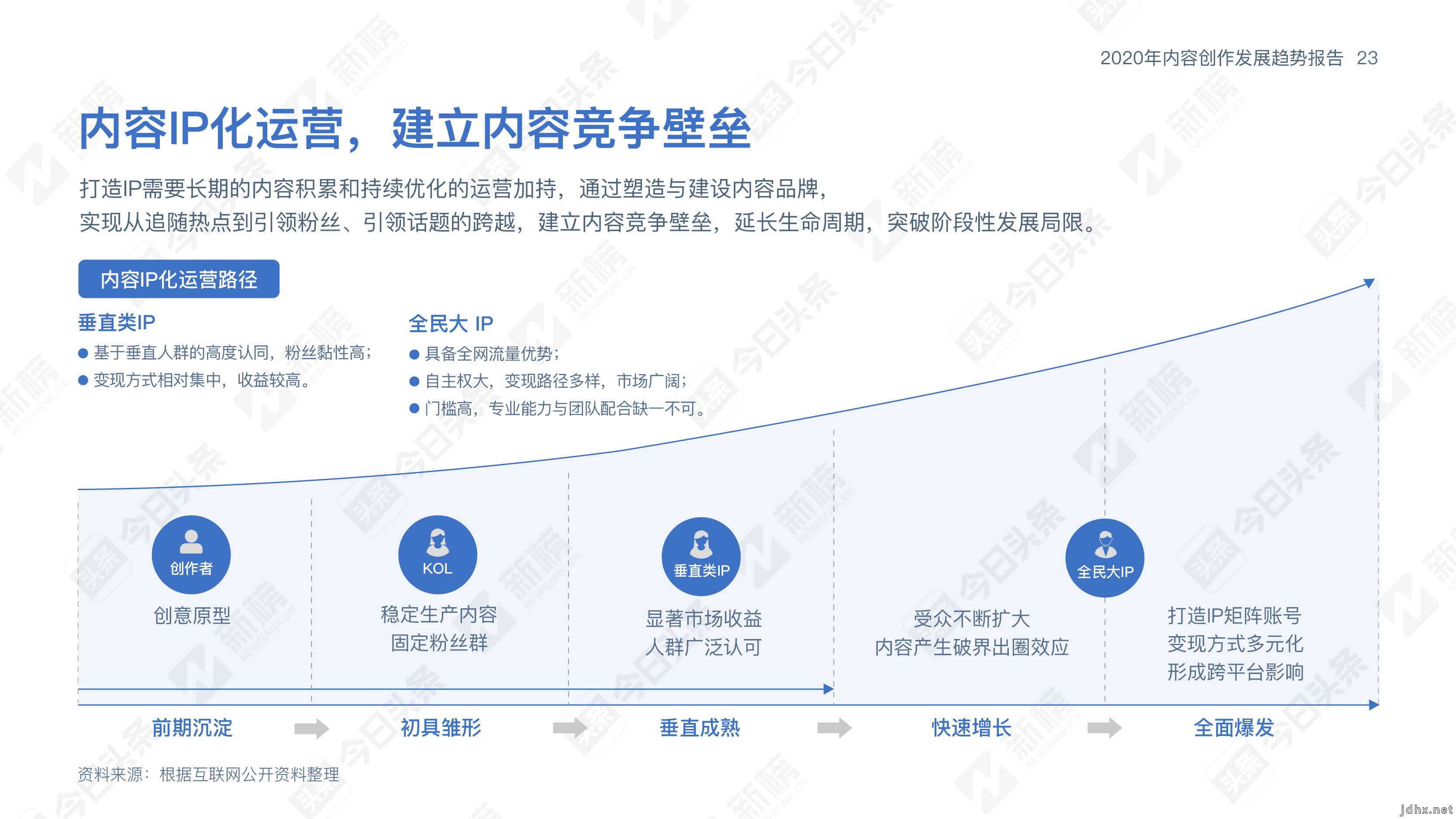 今日头条内容趋势报告：内容跨界时代，创作者内容创作趋势大预判