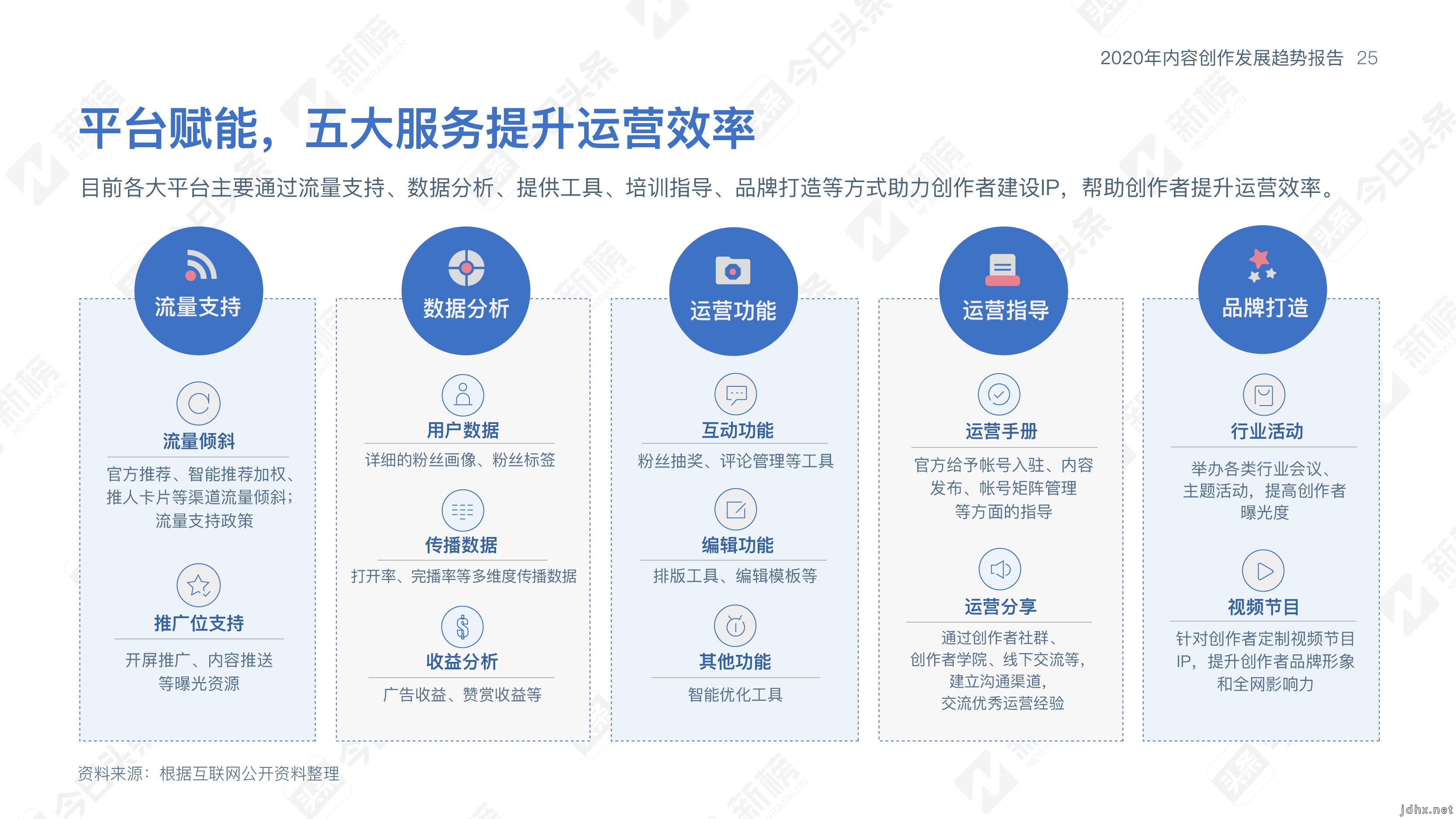 今日头条内容趋势报告：内容跨界时代，创作者内容创作趋势大预判