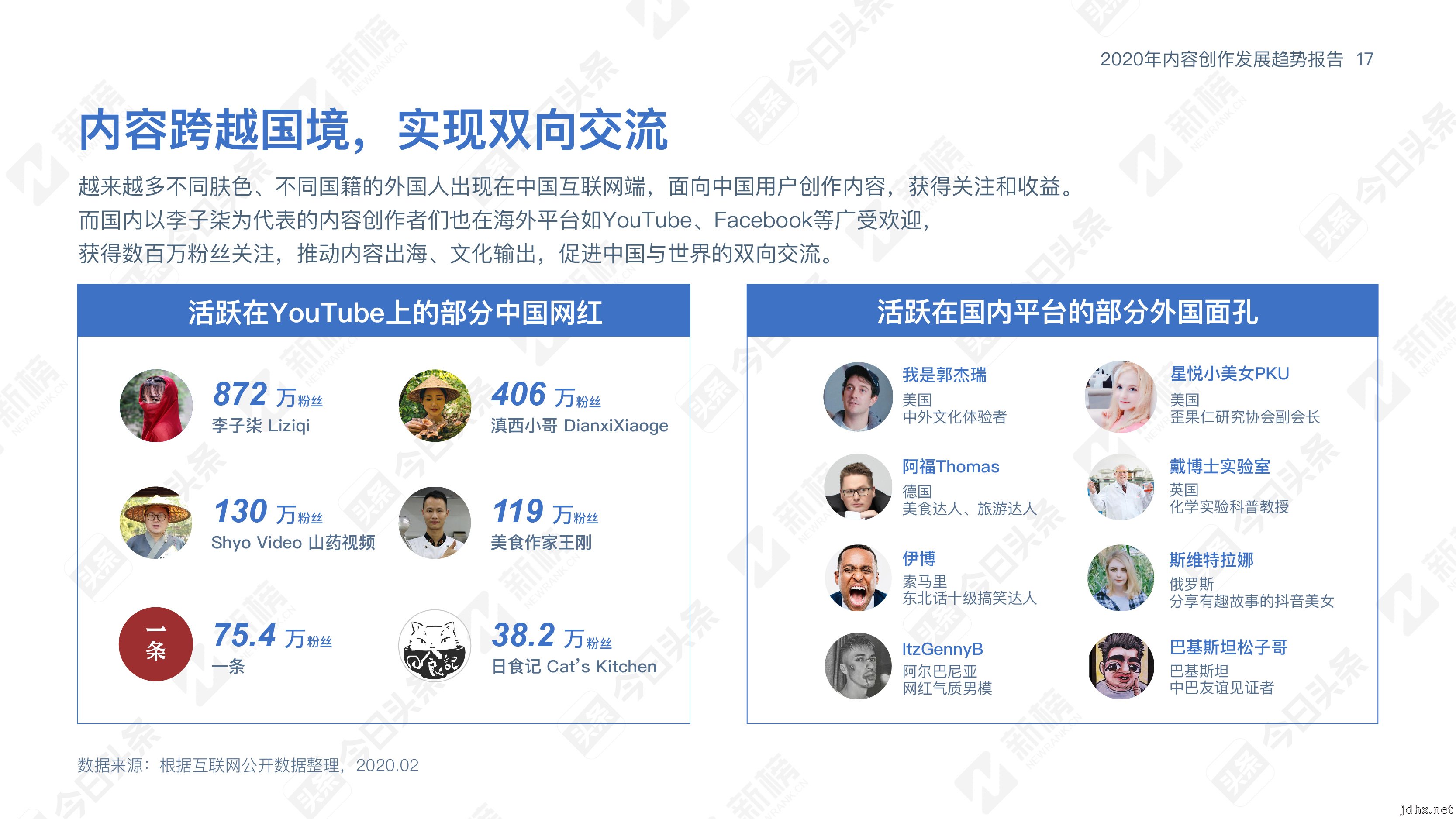 今日头条内容趋势报告：内容跨界时代，创作者内容创作趋势大预判
