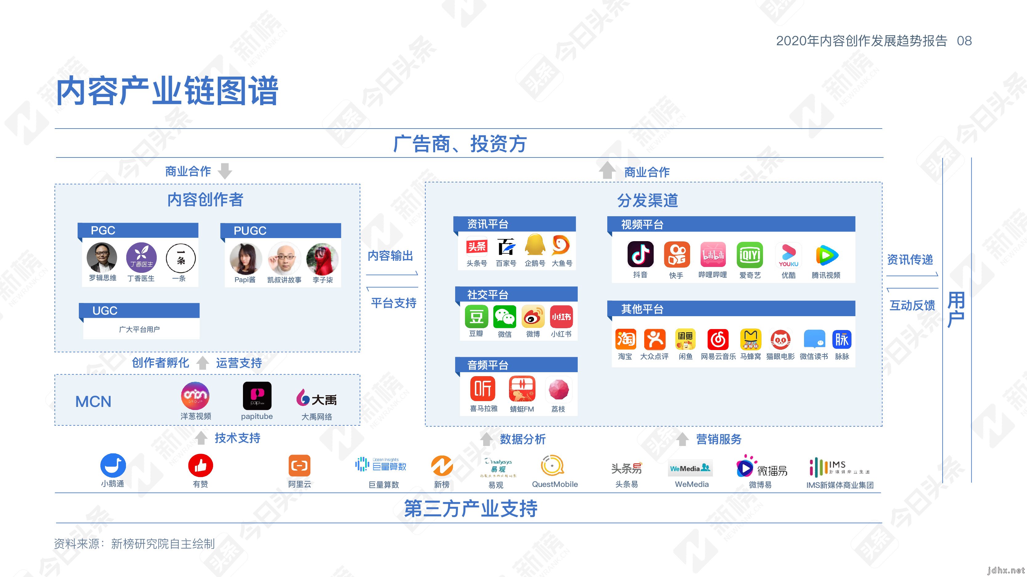 今日头条内容趋势报告：内容跨界时代，创作者内容创作趋势大预判