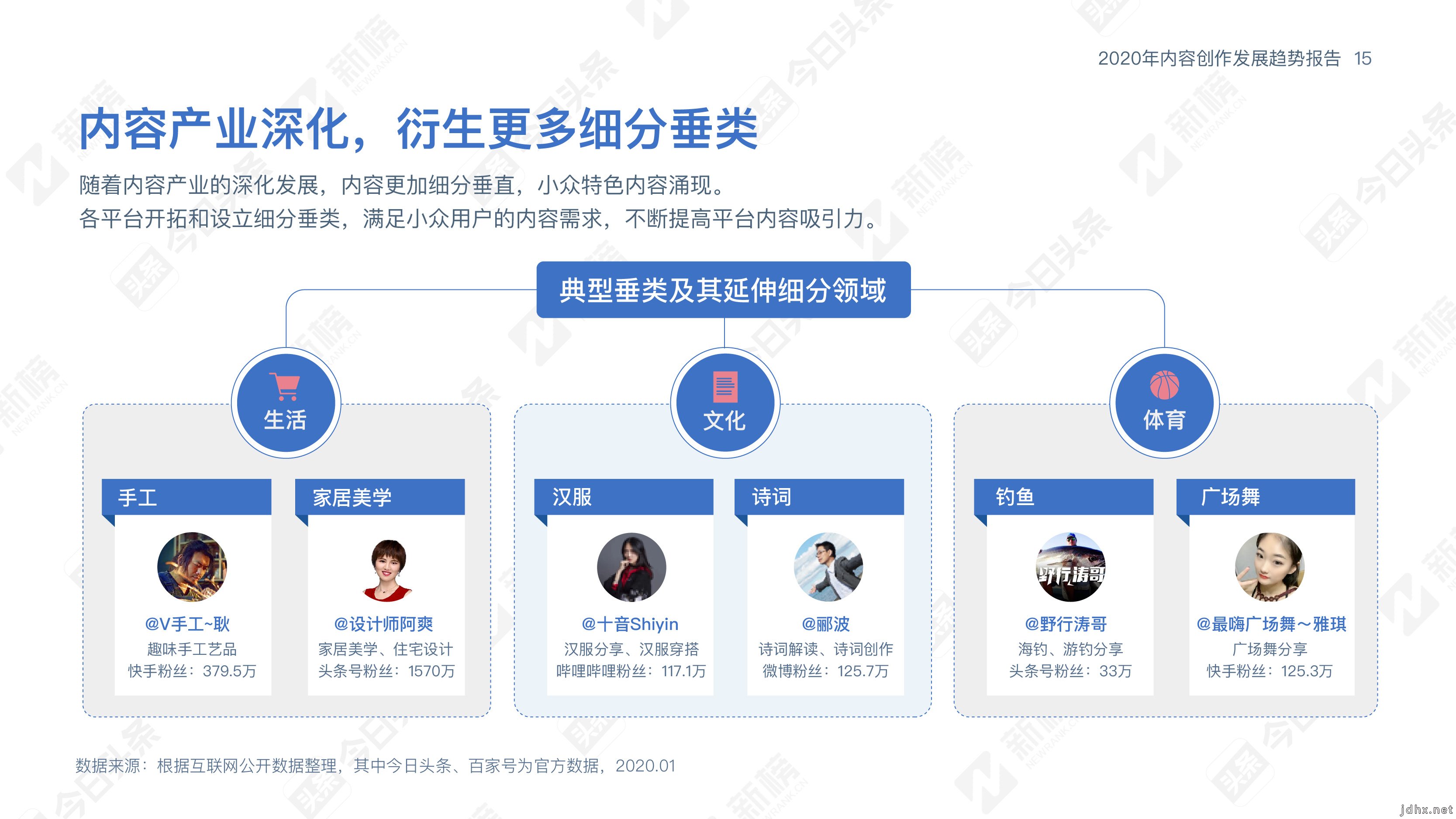 今日头条内容趋势报告：内容跨界时代，创作者内容创作趋势大预判