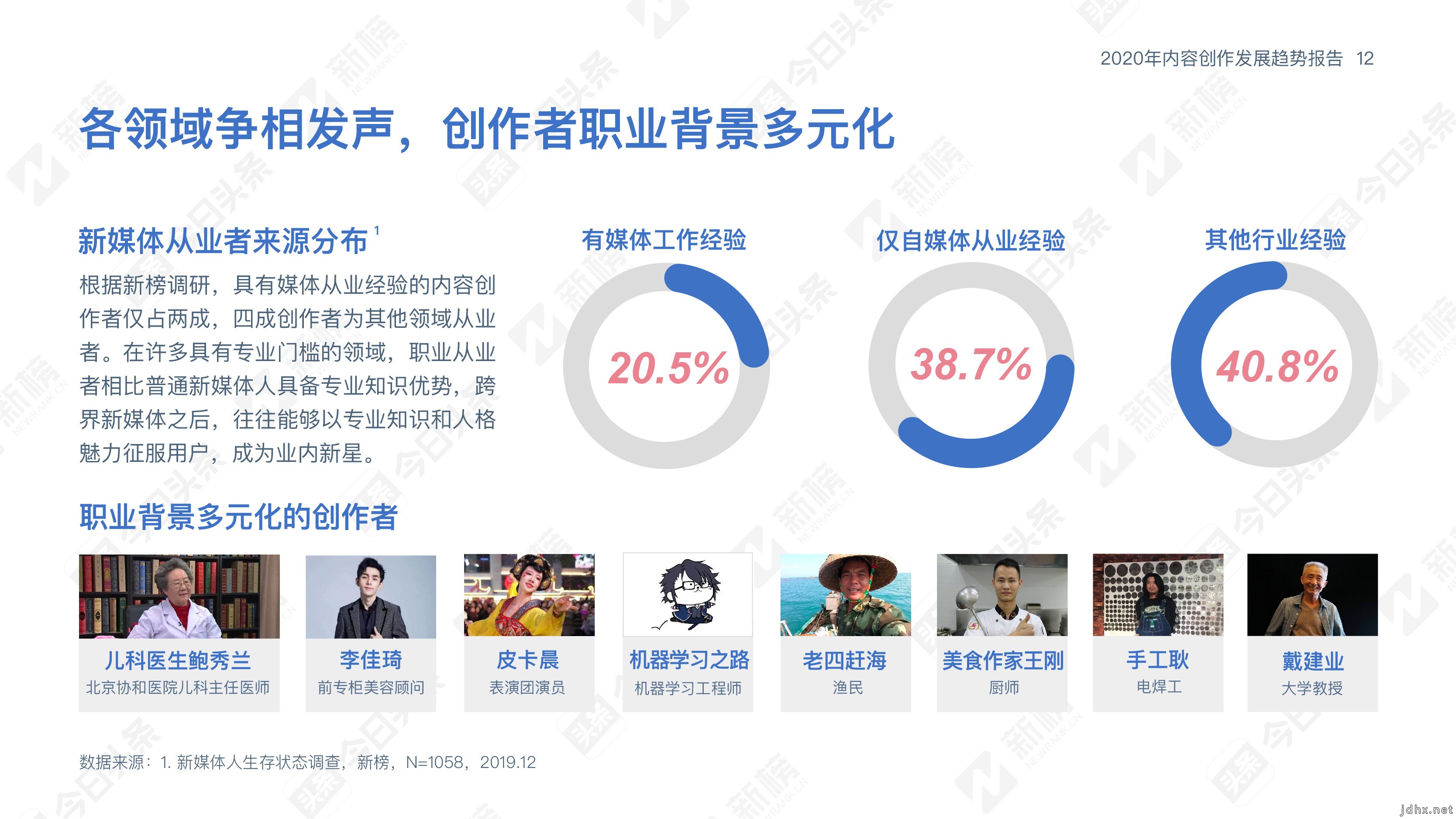 今日头条内容趋势报告：内容跨界时代，创作者内容创作趋势大预判