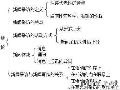 刘海贵《中国新闻采访写作学》复习笔记