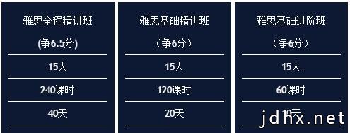 新航道上海雅思培训班