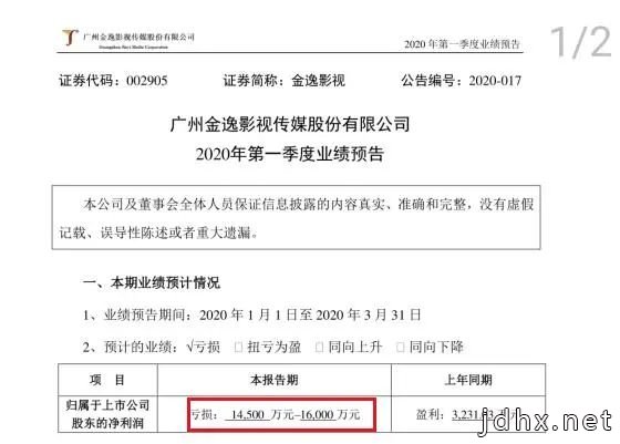 官方最新强调：影院暂不开业！多家上市电影公司亏损惨重