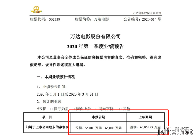 官方最新强调：影院暂不开业！多家上市电影公司亏损惨重