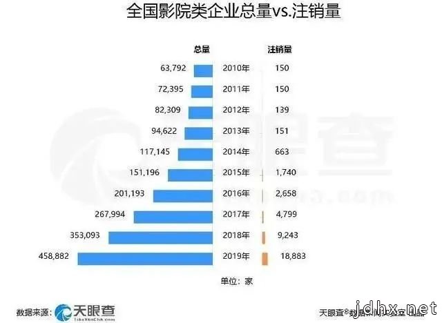 官方最新强调：影院暂不开业！多家上市电影公司亏损惨重