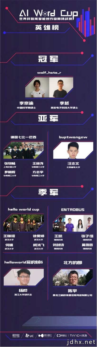 他们让AI自动产出新闻稿？还顺手拿了世界杯新闻写作大赛冠军