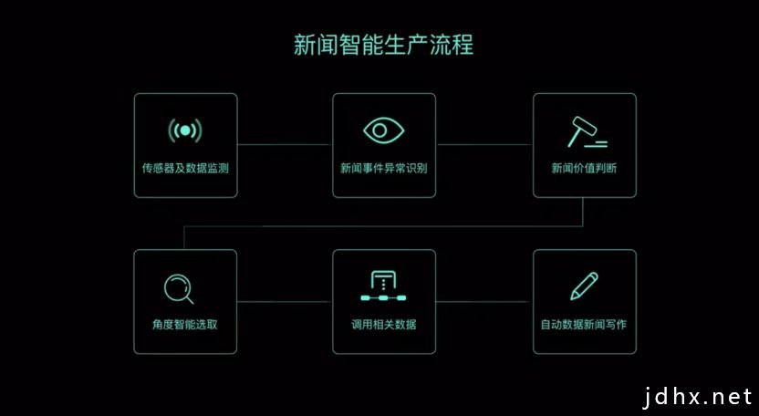 他们让AI自动产出新闻稿？还顺手拿了世界杯新闻写作大赛冠军