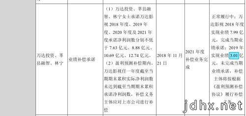 相比于裁员30%，万达电影超高薪管理层更应该降薪