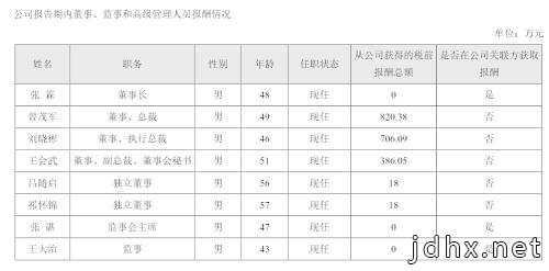 相比于裁员30%，万达电影超高薪管理层更应该降薪