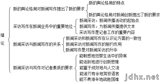 丁柏铨《新闻采访与写作》（第3版）笔记和典型题详解