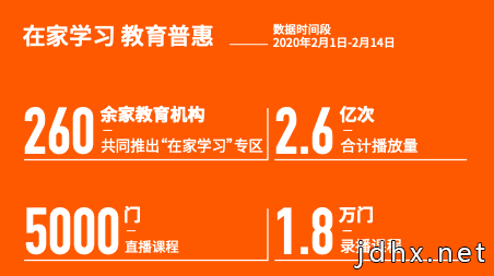 快手知识社交生态：一二线热衷创作四五线热衷消费