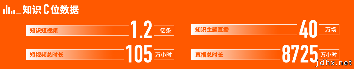 快手知识社交生态：一二线热衷创作四五线热衷消费