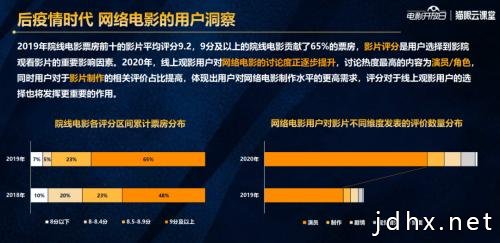 屡破分账记录的网络电影，内容破圈依然是关键战役