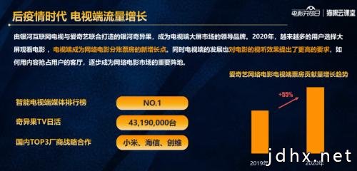 屡破分账记录的网络电影，内容破圈依然是关键战役