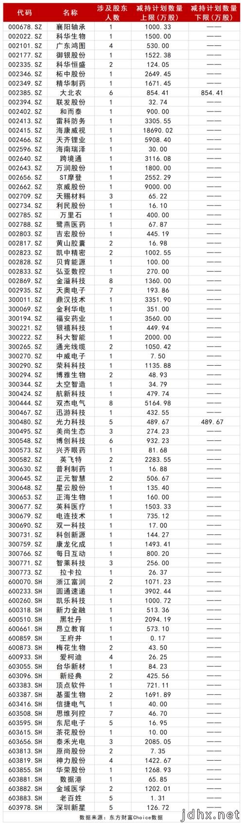 注意！下周解禁市值环比大降70%！龚虹嘉将套现56亿元海康威视，万达电影定增股东浮亏近50%！