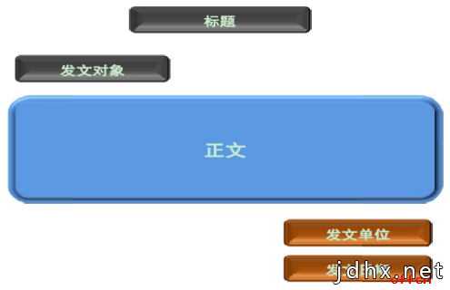 2020军转干申论文章写作技巧：格式手中握 公文写作不是事