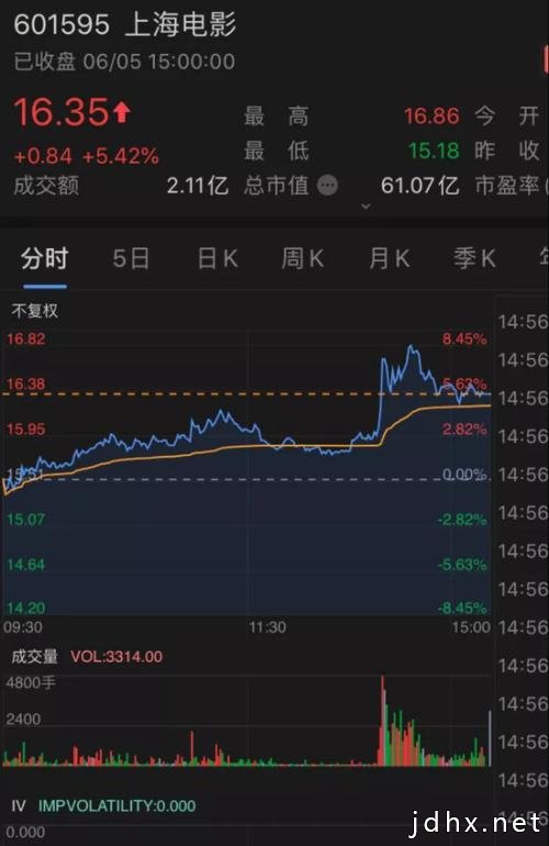 电影终于排期要上映了 影视股立马拉升