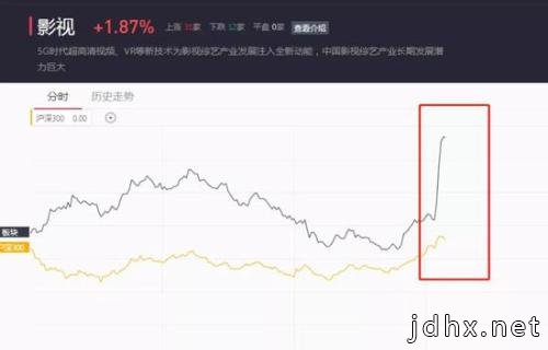电影终于排期要上映了 影视股立马拉升