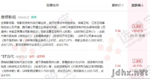 电影终于排期要上映了 影视股立马拉升