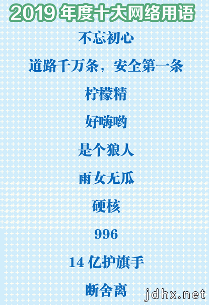 2019年度汉语盘点：十大流行语、十大新词语、十大网络用语