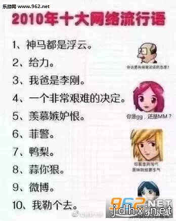 2017和2019网络流行语对比 近几年的十大网络流行语