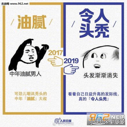2017和2019网络流行语对比 近几年的十大网络流行语