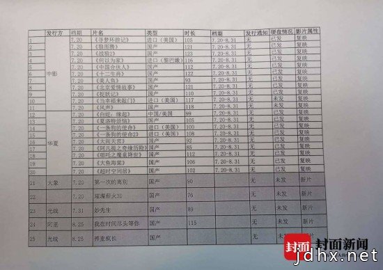 影院如何“复工大吉”？电影人和时间赛跑就像“打通关游戏”