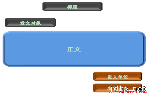 2021国考申论技巧：格式手中握 公文写作不是事