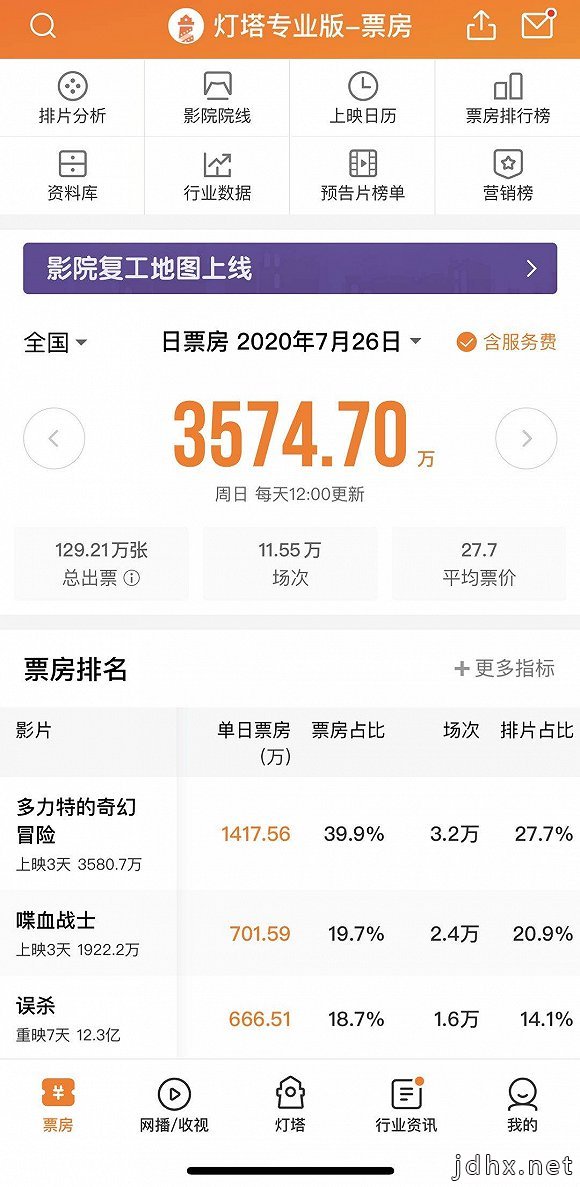 对话阿里影业总裁李捷：疫情加速行业整合 阿里回归电影创作