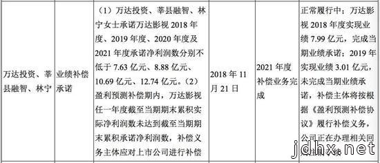万达电影上半年亏损15亿：对赌业绩或无法完成 但仍在加码扩张