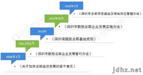 首栋300米+地标封顶！深圳湾超总最新进展来了（附航拍视频）