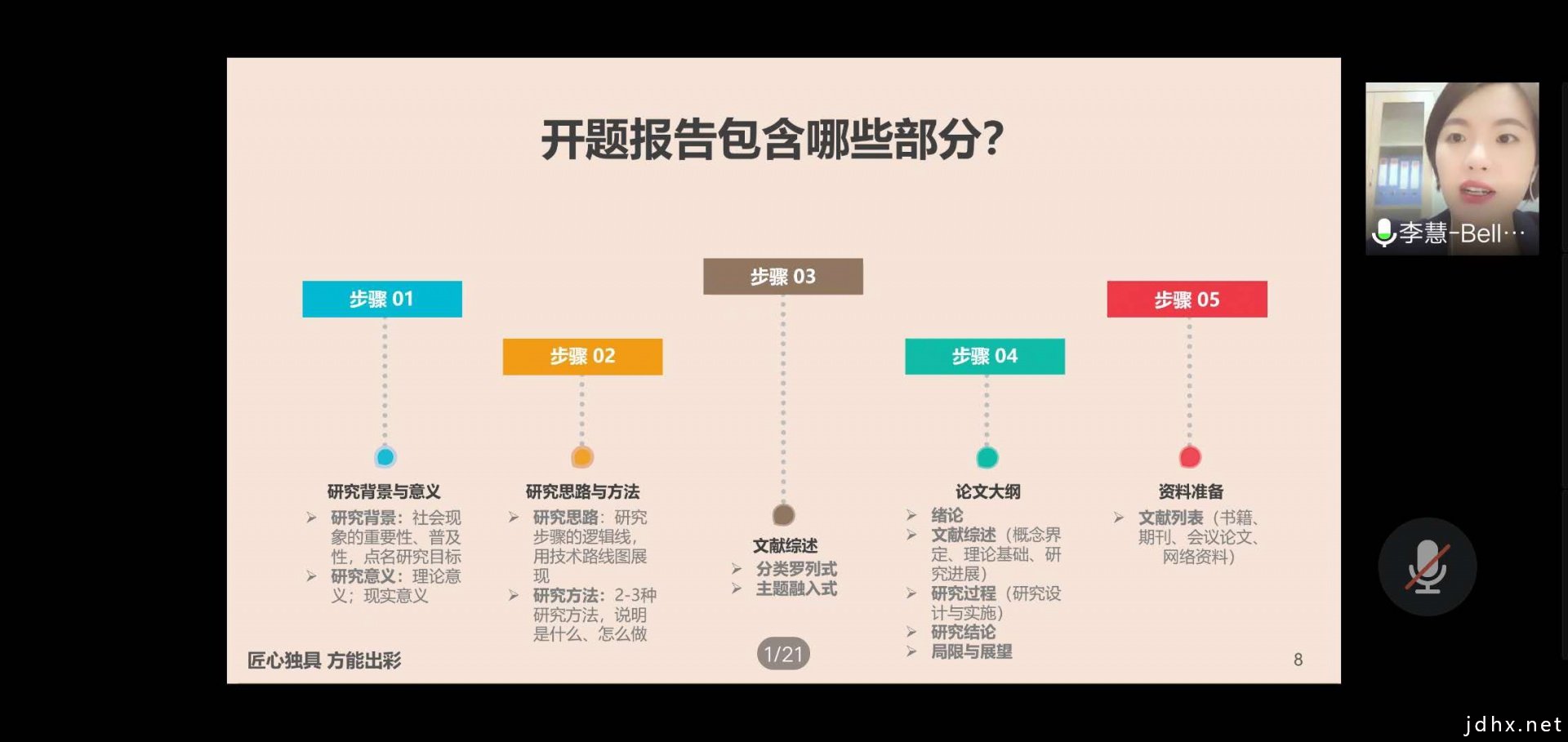 高水平毕业论文写作要点