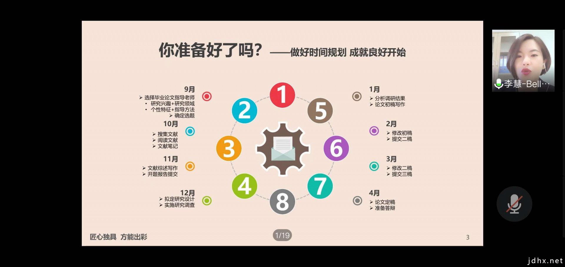 高水平毕业论文写作要点