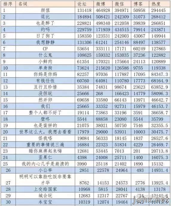 2015网络流行语你造几个？排名前30的你该知道