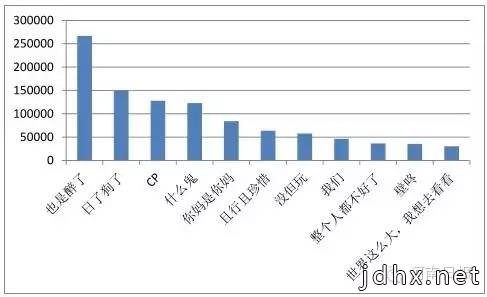 2015网络流行语你造几个？排名前30的你该知道