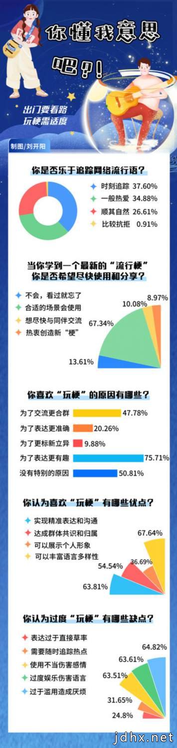 网络流行语进生活 ＂玩梗＂能成为社交＂快捷键＂吗