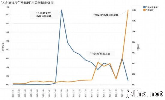 从“凡尔赛”到“马保国”：网络舆情生成与发酵的新特征