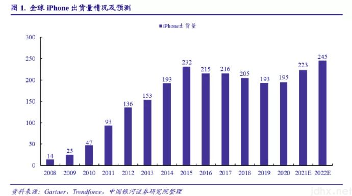 更便宜！新 iPhone SE 要来了，苹果争夺下沉市场？(图4)