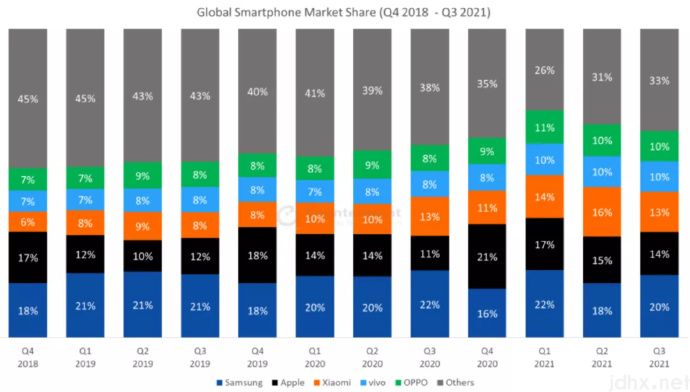 更便宜！新 iPhone SE 要来了，苹果争夺下沉市场？(图5)