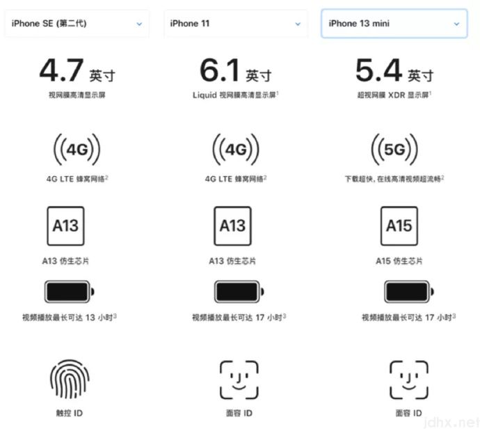 更便宜！新 iPhone SE 要来了，苹果争夺下沉市场？(图1)