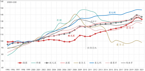 德国之谜：从“欧洲病夫”到欧洲之星