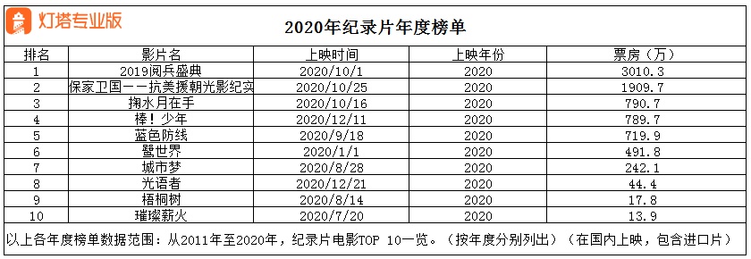 把3年浓缩进110分钟，清华大学为什么要拍这部电影？