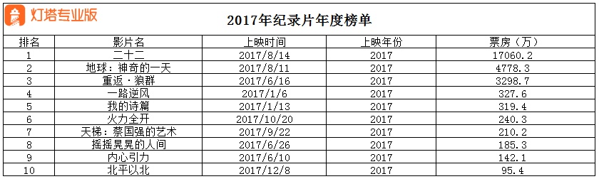 把3年浓缩进110分钟，清华大学为什么要拍这部电影？